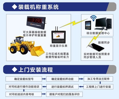 沃众VOZ-2017新款装载机秤 高品质设备与数据处理服务一站式解决