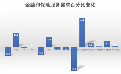 脱水研报 数据处理与网络托管服务业及Macquarie Telecom Data 3服务解析