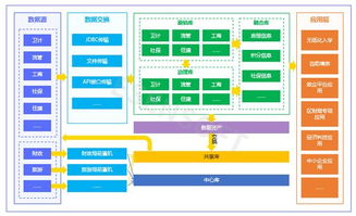 政务数据治理 从“让数据多跑路”到“让群众少跑腿”的实践与价值