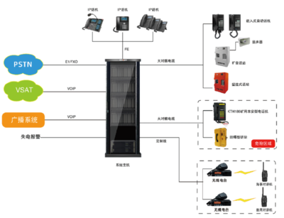调度通信系统升级 船舶调度机与数据处理服务的区域应用