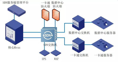 智圣新创 某学院数据中心SDN服务链赋能高效数据处理服务