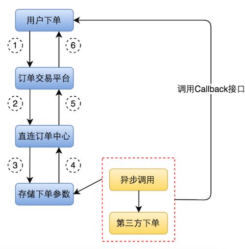 海外酒店后台系统构建与优化 数据处理服务在CSDN博客上的实践与思考