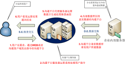 运营商第三方运行维护安全操作中心解决方案 数据处理服务的关键角色与实施路径