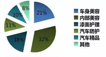 数据驱动的车主售后服务决策过程分析