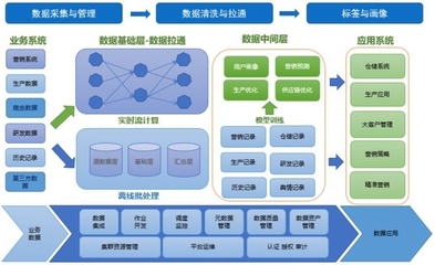 网易数据中台荣膺工信部2019“十佳大数据案例”，技术创新引领数据处理服务升级
