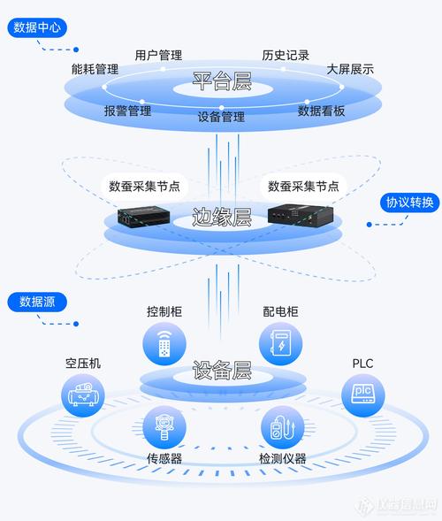 产品介绍售后服务承诺用户评论问商家看了数据处理的用户又看了同类