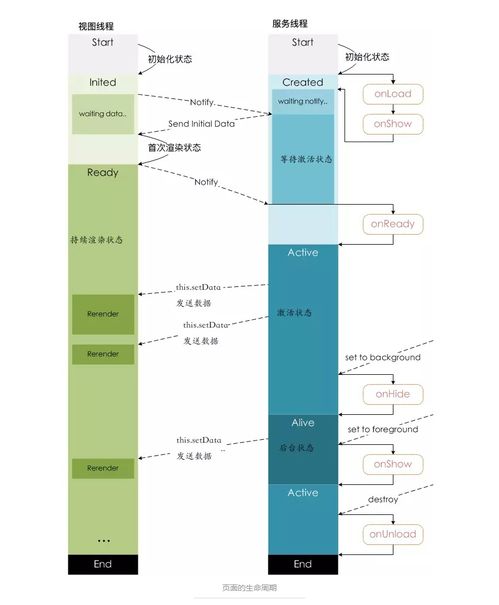 小程序架构与数据处理服务原理