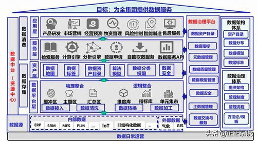 24张架构图解析数据治理核心——数据处理服务
